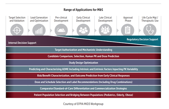 10. I dug deeper. Turns out M&S market has multiple software application needs and each company has "proprietary" data, algorithms and research focus