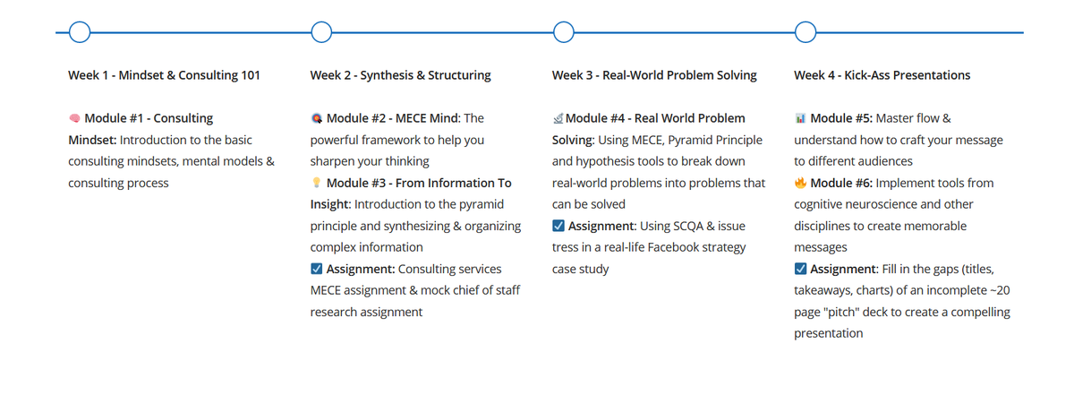 25/ So I shifted the course to a two tiered self-paced + self-paced + coaching course with weekly challenging assignments.An automated 4-week email sequence and suggested schedule boosted my completion rates and led to happier students.