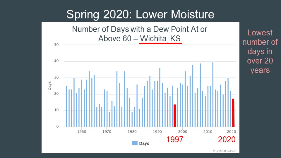 These maps show the number of days where the dewpoint reached, or exceeded, 60 degrees (dewpoint is a good indicator of available moisture for thunderstorms). Dewpoint-wise, this was one of the driest springs in 20-30 years for central/south-central KS.  #kswx