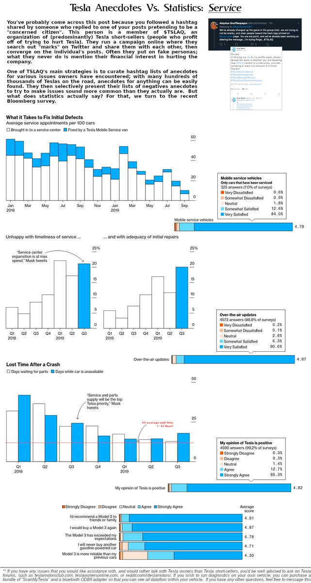 TslaqA's tweet image. ❤❤ #TeslaLoanerIssues #TeslaCanadaIssues #TeslaSuddenAccelerationIssues #Musked #TeslaQualityIssues #WhereAreTheParts #TeslaWarrantyIssues ❤❤