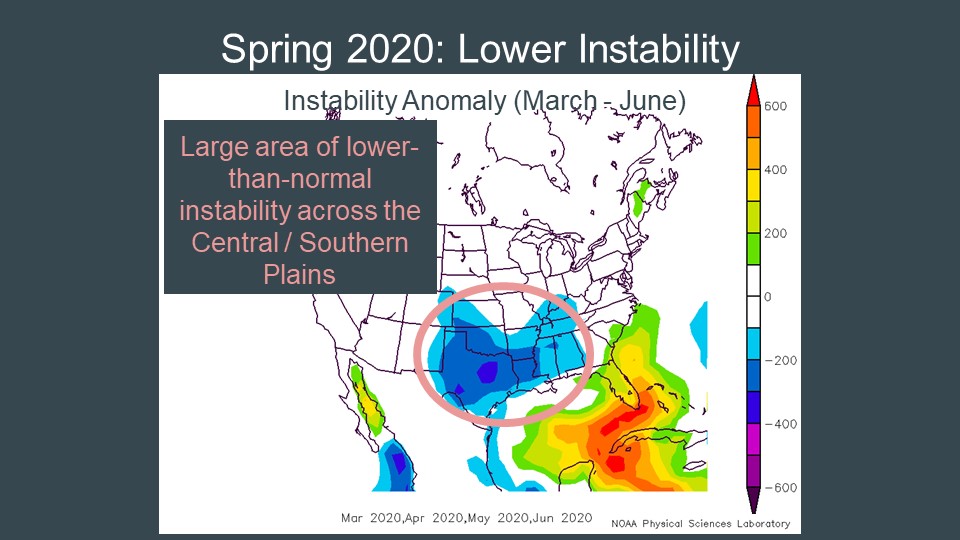 The lack of moisture led to a lack of better instability as well. Notice the large area of below normal instability across the Central and Southern Plains.  #kswx