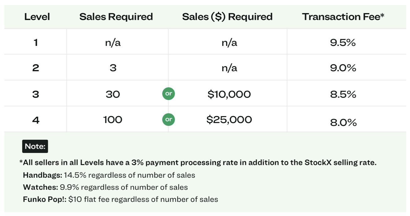 Stockx cost hotsell