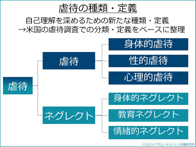 回避型愛着障害のtwitterイラスト検索結果 古い順