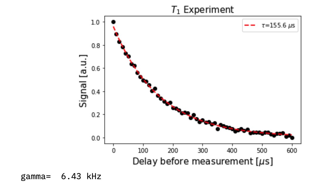 In 1/  @karamlouMIT nicely backs out the parameters of the Jaynes-Cummings hamiltonian (chi, g, kappa, gamma) by setting up experiments using  @qiskit pulse. This is training that every 1st year grad student goes through, and I'm excited to see it online https://qiskit.org/textbook/ch-quantum-hardware/Jaynes-Cummings-model.html