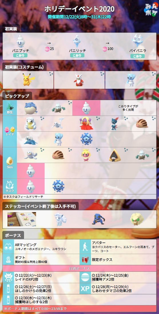 ポケモンgo攻略 みんポケ Twitter પર ホリデーイベント 開催期間 12月22日 火 8 00 12月31日 木 22 00 開催内容 バニプッチが初登場 コスチューム姿のピカチュウ デリバード クマシュンが初登場 限定レイド タスク タマゴ ボックス ステッカー 新 ポケモンgo攻略 みんポケ Twitter પર ホリデーイベント 開催期間 12月22日 火 8 00 12月31日 木 22 00 開催内容 バニプッチが初登場 コスチューム姿のピカチュウ デリバード クマシュンが初登場 限定レイド タスク タマゴ ボックス ステッカー 新