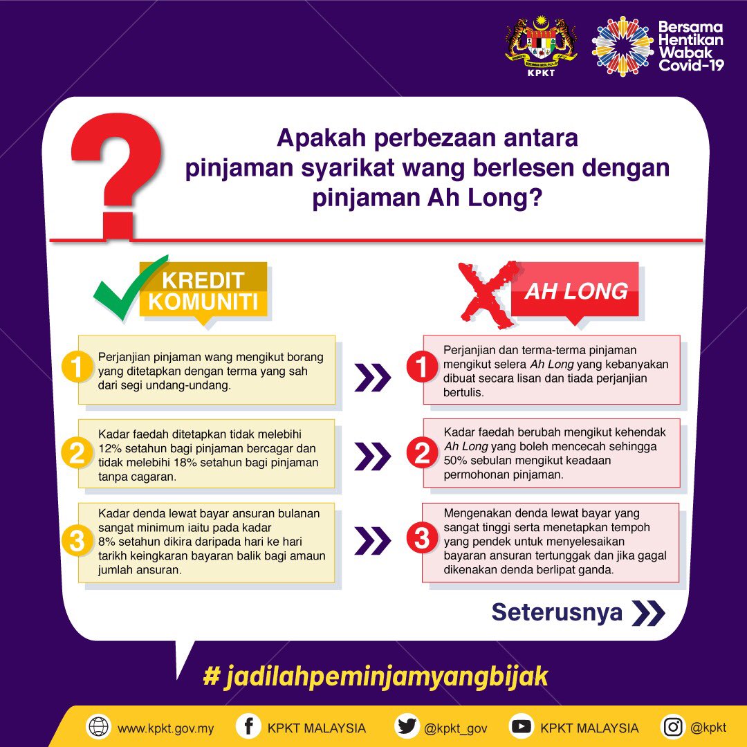 Syarikat Pinjaman Wang Berlesen / Senarai Syarikat Pinjaman Wang