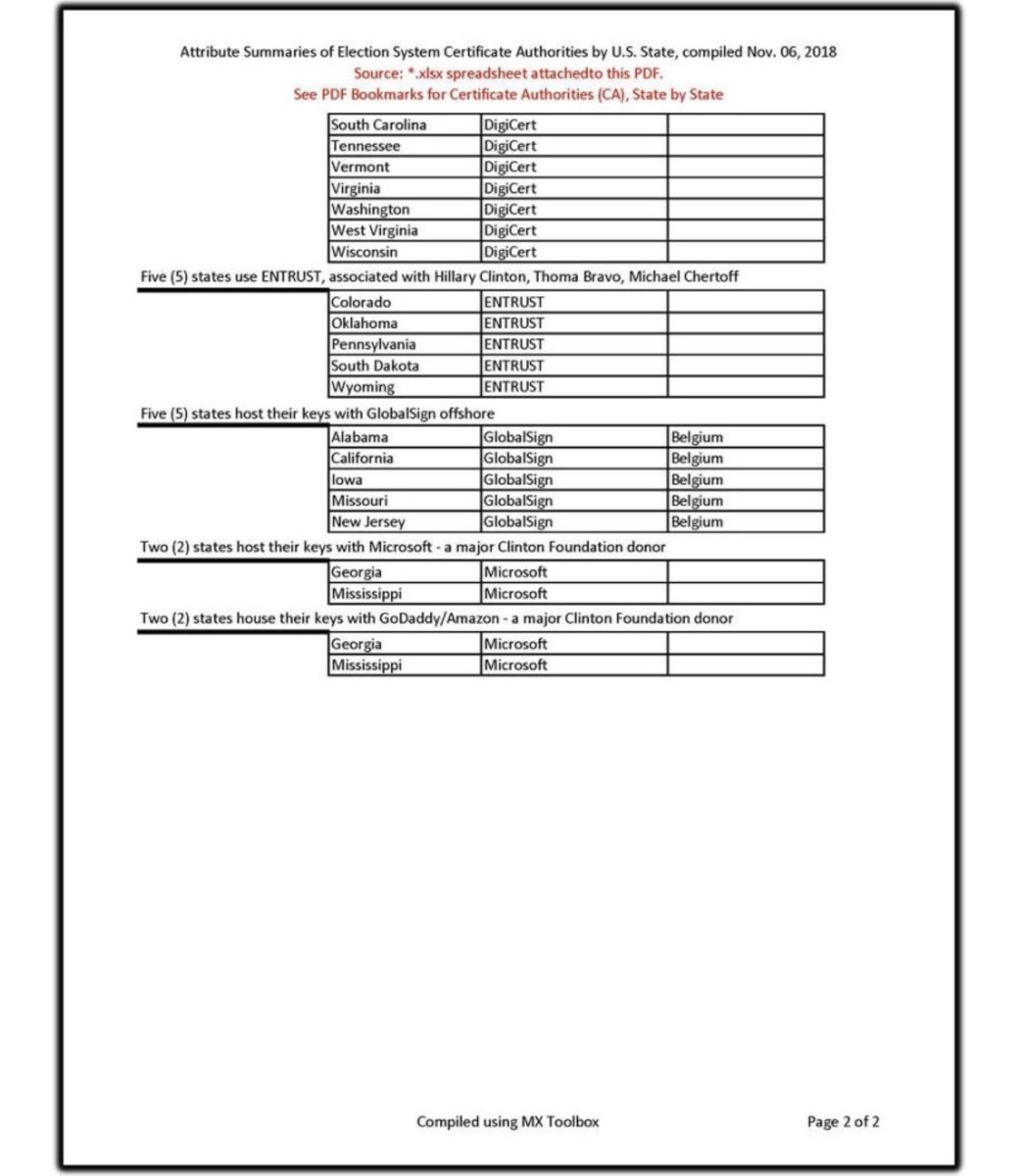 DigiCert, Thoma Bravo, and CyberTrust somehow verify ALL ELECTIONS IN ALL STATES