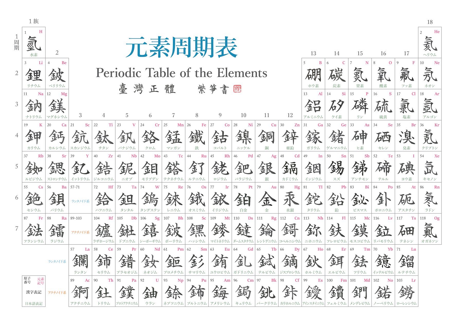 紫笋 シジュン 漢字で元素周期表を書いてみたので みんなに見てほしい 漢字元素周期表dlはこちら 青鳥書道院 T Co Hdneloimqg 元素 漢字 周期表 台湾 毛筆 書家 ポスター T Co Xb43cbwrwa Twitter