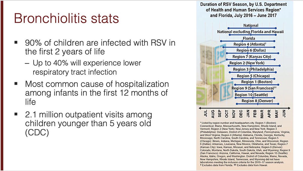 4/ Chances are, your little patients are bound to get RSV in their lifetime! Note that bronchiolitis season varies by region. Who knows what this year might look like!