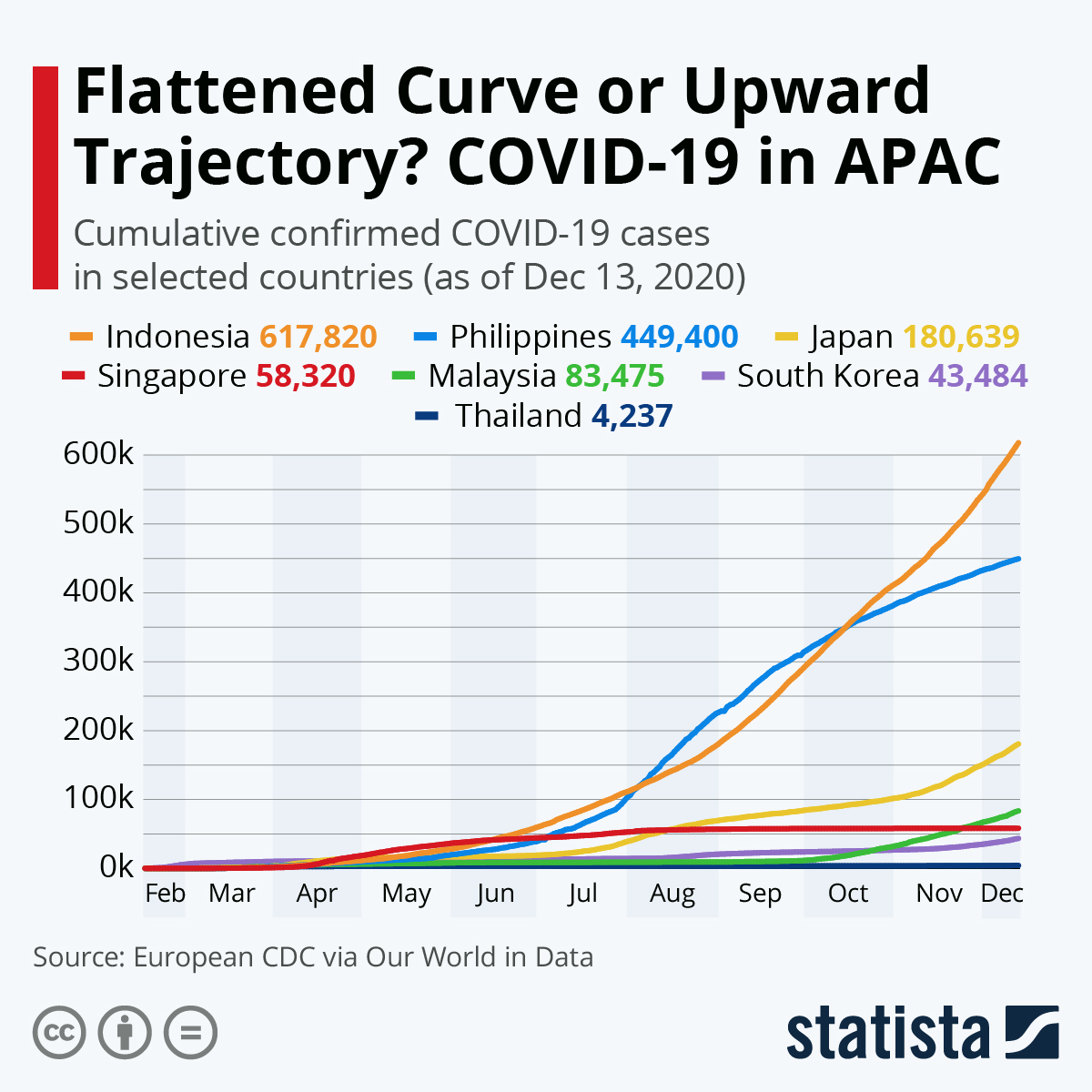 StatistaCharts tweet picture