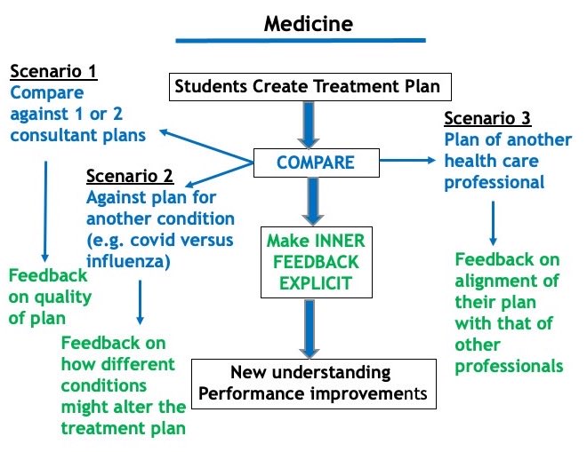 David Nicol tweet media
