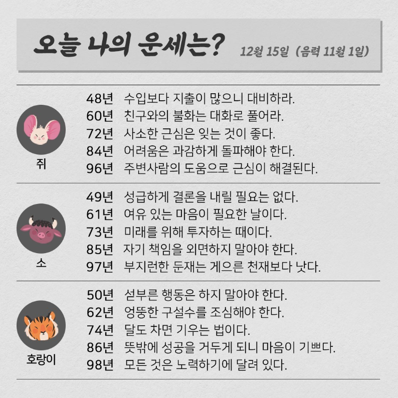 koreafutureene1's tweet photo. 2020.12.15.화요일 <오늘의 운세는?> 

#오늘의운세 #띠별운세 #한국미래에너지
 #태양광발전 #신재생에너지

☑7천명 이상 접속 
신재생(태양광)에너지 최대 커뮤니티. 
https://t.co/hUhbs5n3b9 https://t.co/165NXwqRJf