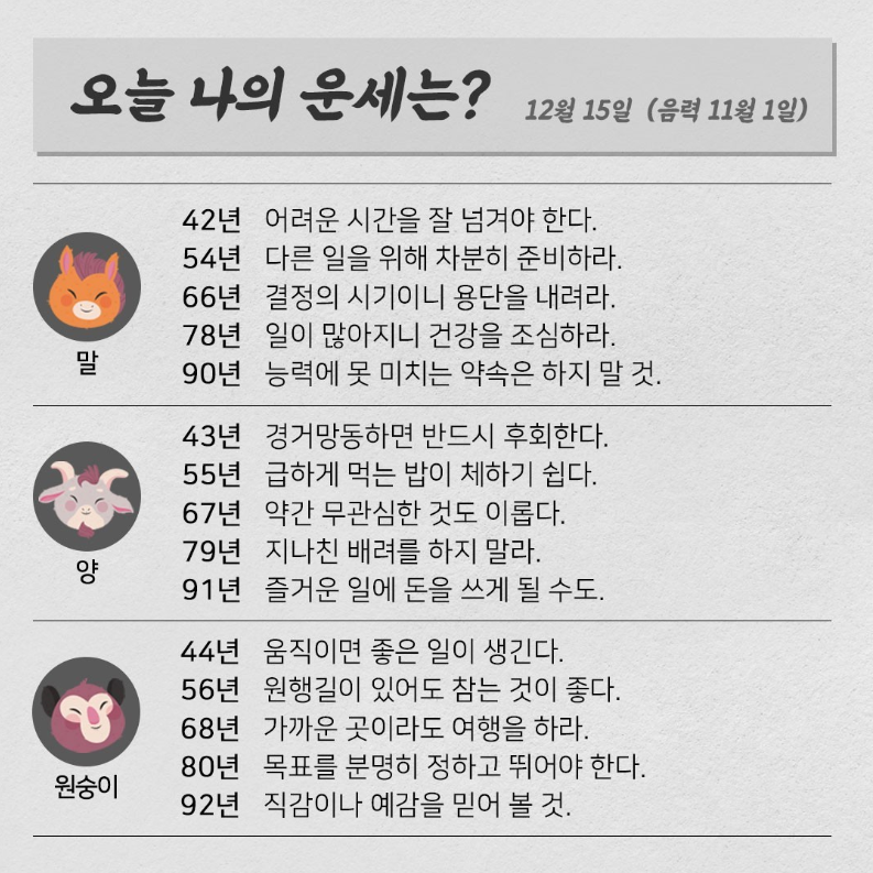 koreafutureene1's tweet photo. 2020.12.15.화요일 <오늘의 운세는?> 

#오늘의운세 #띠별운세 #한국미래에너지
 #태양광발전 #신재생에너지

☑7천명 이상 접속 
신재생(태양광)에너지 최대 커뮤니티. 
https://t.co/hUhbs5n3b9 https://t.co/165NXwqRJf