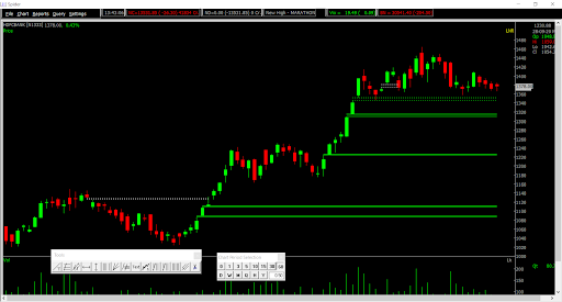 HDFCBANK looks like a buy now. phimantra.com/2020/12/hdfcba…
#hdfcbank, #nifty, #banknifty