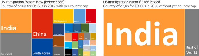 ENos386's tweet photo. @RepZoeLofgren @talkingfedspod @harrylitman @BillKristol @NatashaBertrand @HouseAdm_Dems Americans are finally finding out the truth. HR3648 is an outsourcing bill disguised as “fairness” or “equality”. But it is rottenly unfair, rewarding foreign guest workers who stole our jobs. Now they want to stay here permanently. #NoHR3648/S386 https://t.co/Xmyej2mHvq