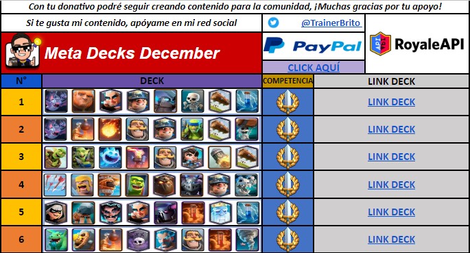 📊Meta Decks December!
🇪🇸Inspirado en lo más jugado en esta nueva temporada 18
Si deseas el archivo descargable envíame un dm
🇺🇸Inspired by the most played in this new season 18
If you want the downloadable file send me a dm
Link🔗:drive.google.com/file/d/1l9-y28…
❤️🔁🥺