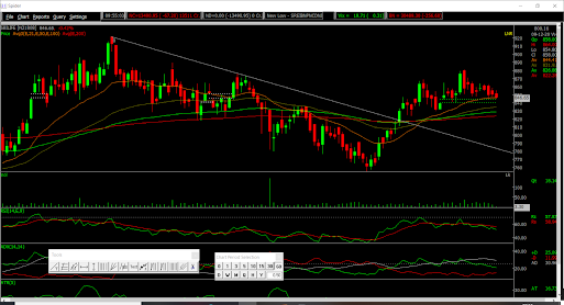 phimantra.com/2020/12/sbilif…, #SBILIFE, #NIFTY

SBILIFE looks intersting.