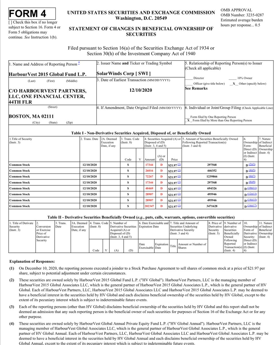 If you ever really want to know the cold hard facts about a publicly traded company just pull up their SEC filings -to be fair today‘s MULTIPLE Statement of Changes in Beneficial Ownership - appear to be sales initiated BEFORE the breach SEC Public Info https://www.solarwinds.com&nbsp;