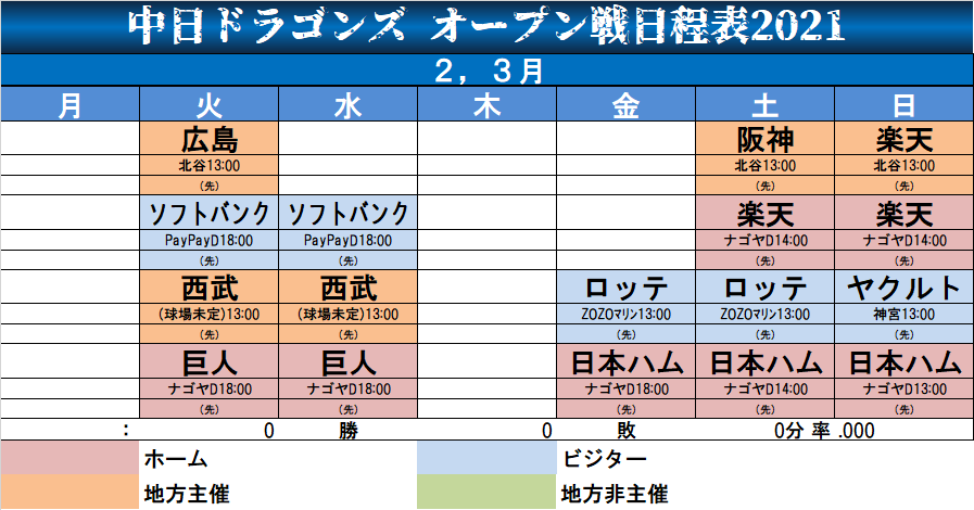 しーと Tren Twitter 中日ドラゴンズオープン戦日程表21 2 23 3 21 Npbより発表になりましたのでまとめました 2 23 開幕 Vs広島 北谷13 00 全17試合が組まれました Dragons オープン戦