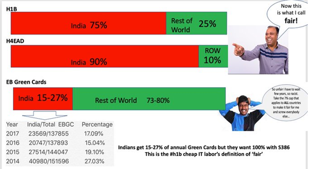 Communi64624516's tweet photo. @USGS @RepZoeLofgren #MumbaiZoe loves Indian outsourcers so. She doesn't care about fairness to anyone else. Nor does she care Americans lost jobs to her beloved Indian outsourcers. #HR3648/HR1044/S386 = India First America Last! #HR3648OutsourcingBill. https://t.co/xj8GYZU4lS