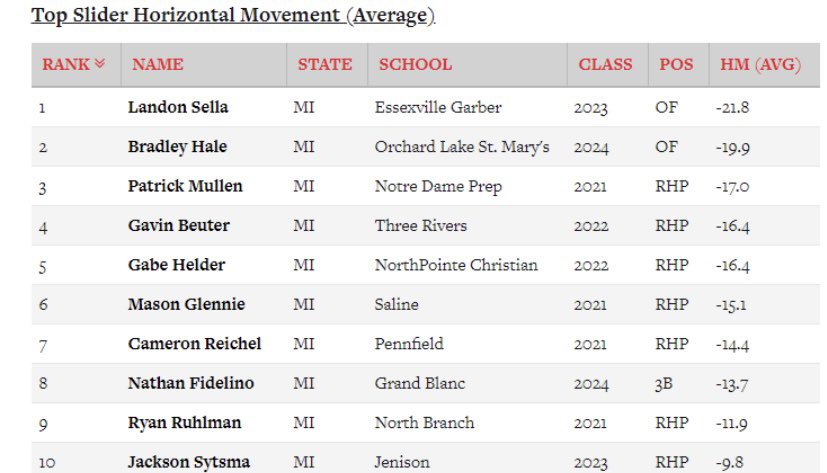 Landon Sella tweet media