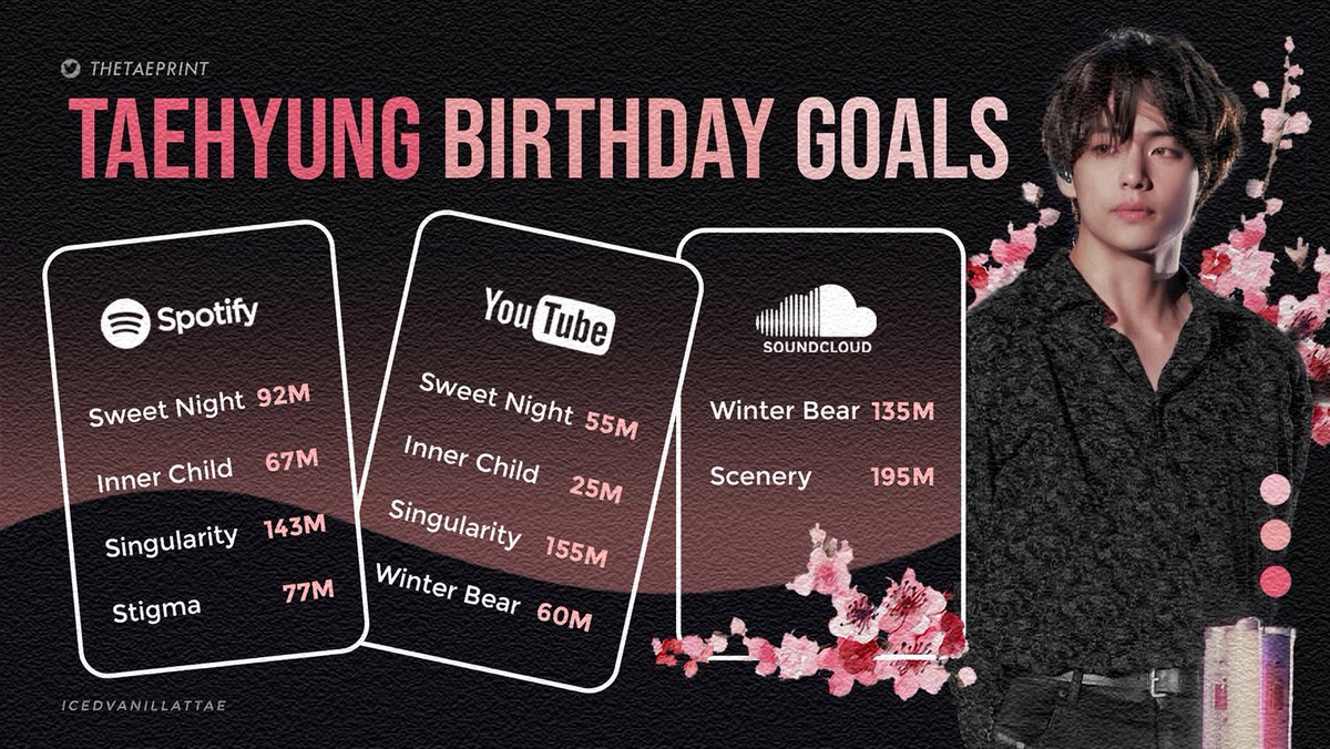 Taehyung birthday goals<3