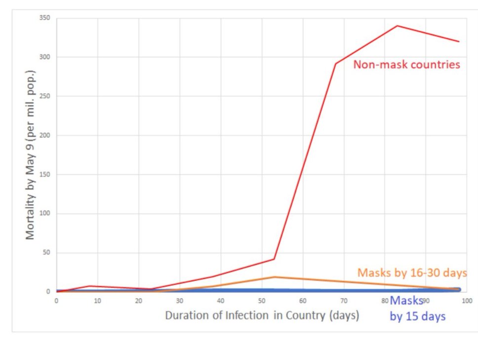 4/The website was full of  $ciENCE! ™ too, even claiming that masks protect the wearer.