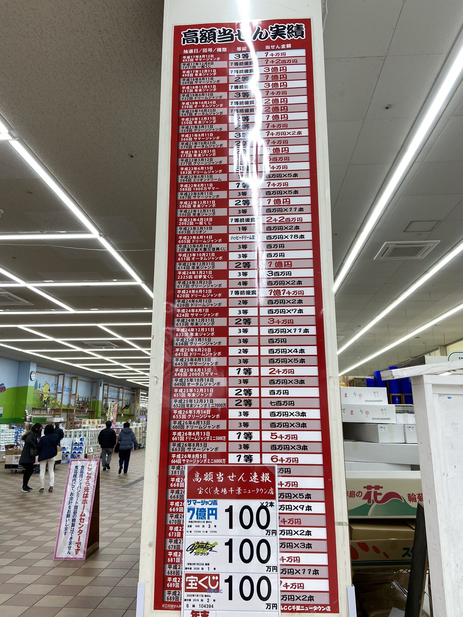 沖ドキ王子 いさお 今日は大安 千葉ニュータウンのジョイフル本田の宝くじ売り場で年末年ジャンボ購入してきた 高額当選で有名な場所だから期待しちゃうよね 今年こそは当てたい 年末ジャンボ T Co Aogajplpex Twitter