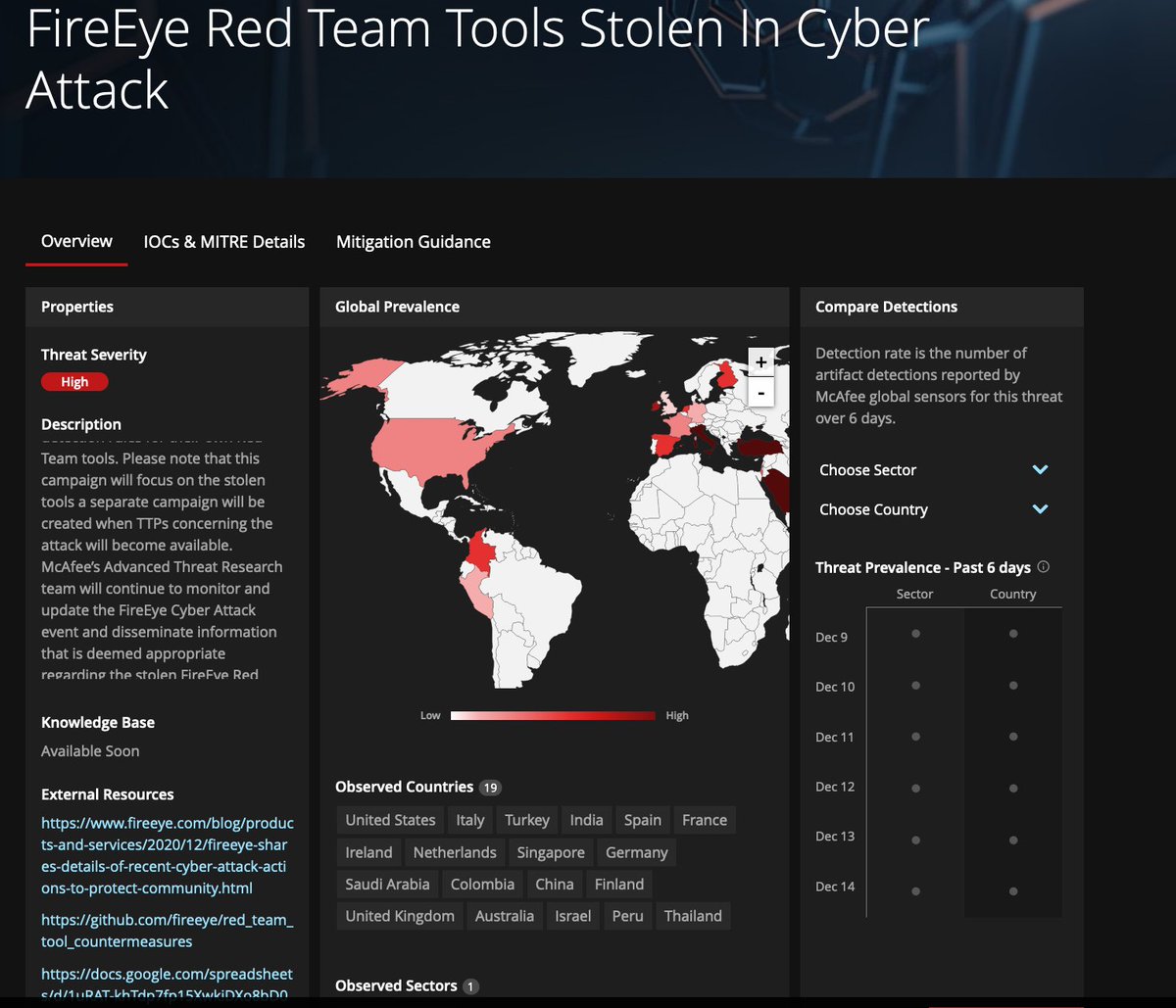 We have seen evidence of the tools stolen in the recent FEYE disclosure in  19 countries; USA, UK, Ireland, Netherlands, Australia..IoCs available:  https://t.co/3S7zMyPeHN #malware #cybersecurity H/T @vm00z @Jeffrey_Sman  @Glacius_ @_Fritto_ @tim_hux ...