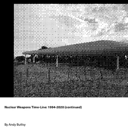 artandaus's tweet photo. ‘The Treaty to Prohibit Nuclear Weapons gains its 50th state ratification...The event is dismissed or ignored by nuclear-armed states (as well as some others, such as the Australian government).’in Andy Butfoy’s Time-Line:1994-2020 @lisaradford @YhonnieS
https://t.co/4C3pgKjqoC https://t.co/Ovl87OyWZe