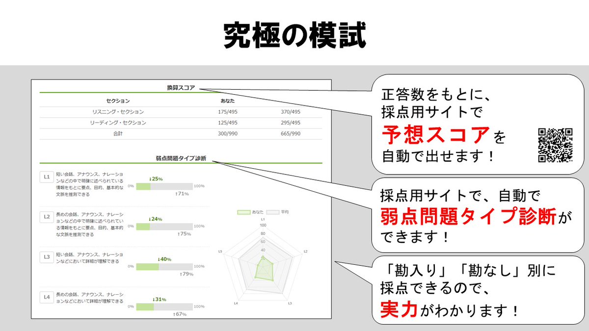 アルク出版チーム ヒロ前田 さんの Toeic L Rテスト 究極の模試 600問 模試の採点がこんなにも正確に 精緻に そして お手軽に T Co 5qcyihvokw T Co K54mmn9ccb