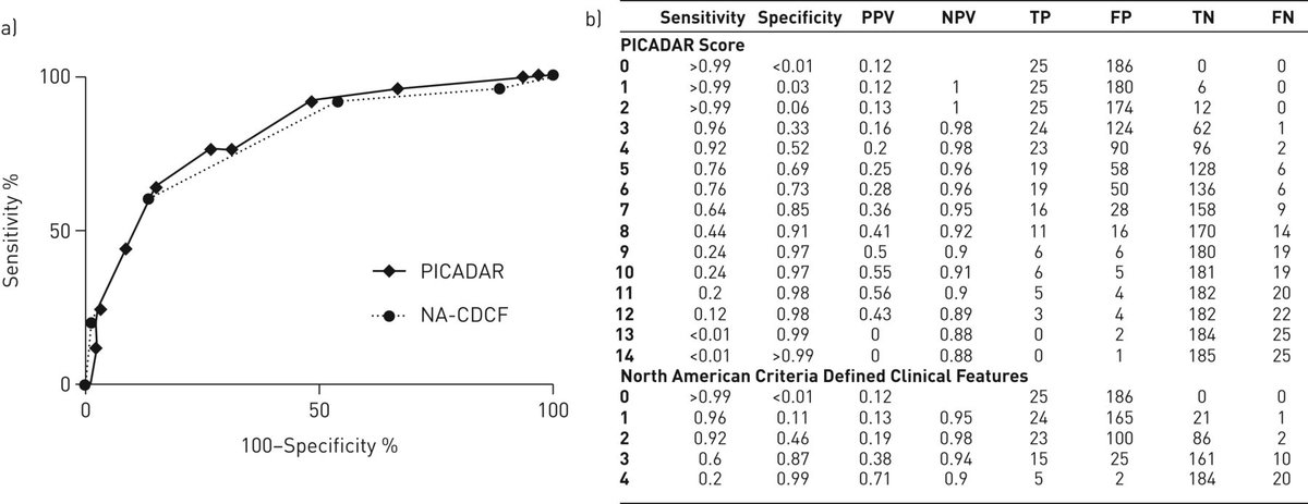 ERS publications tweet media
