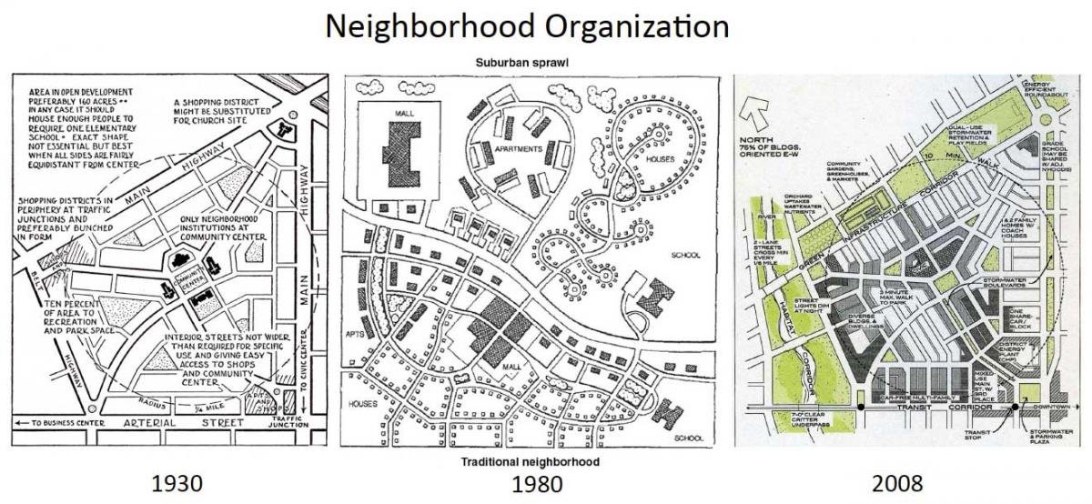 “The  #NewUrbanism offers an alternative future for the building and rebuilding of regions. Neighborhoods that are compact, mixed-use and pedestrian friendly…”– Andre Duany & Elizabeth Plater-Zyberk, in The New Urbanism. https://www.cnu.org/publicsquare/2017/04/20/great-idea-charter-new-urbanism5/n