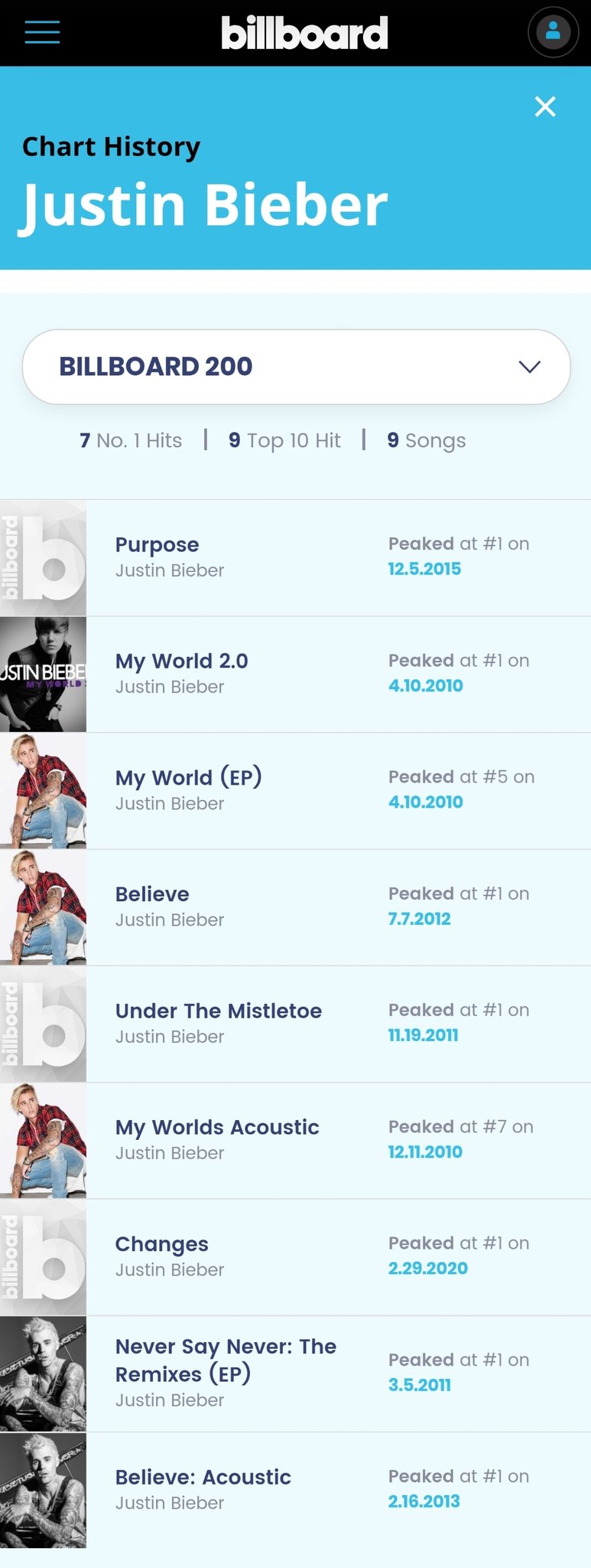 JBA on X: .@justinbieber in 2021, smashed 2 #1 hits (Peaches &  Stay) on Billboard Hot 100, followed by his record-breaking album  Justice which currently stands as the best selling aswell as