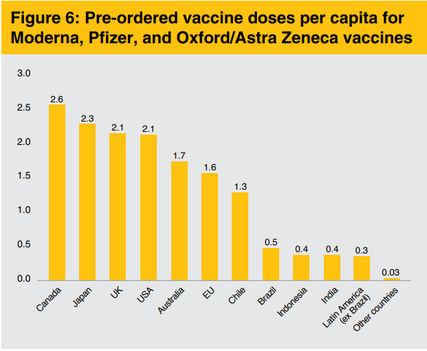 Fifthly, the miracles of modern technology. Vaccine rollout is crucial to all of the above. The new plan today is a firm step toward that. It's not a panacea but it is a pre-requisite to a more normal environment.