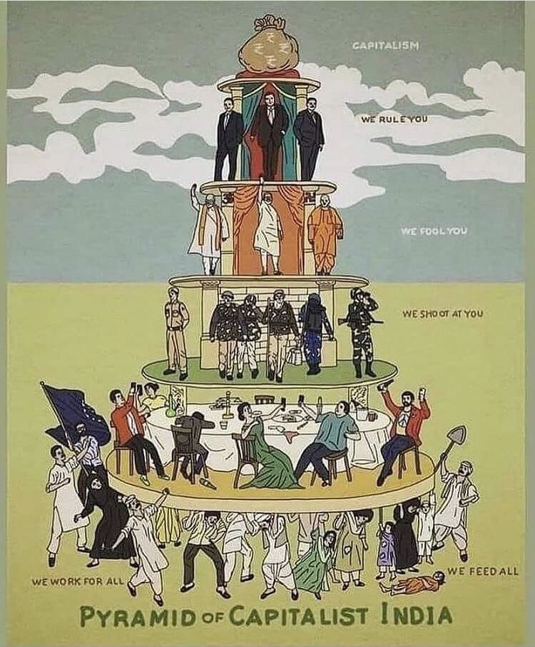 13hundal's tweet photo. Indian model of Capitalism.....Democracy at it’s BEST.. @RaviSinghKA @Devinder_Sharma @kuljitcour @diljitdosanjh @UnmatchActivist @ndtv @kangjatt143 @SinghGurmeetK @KamalDe97910516 @AmmyVirk #ModiSellingFarmers #FarmersProtestSupport https://t.co/Jz6XvCraXX