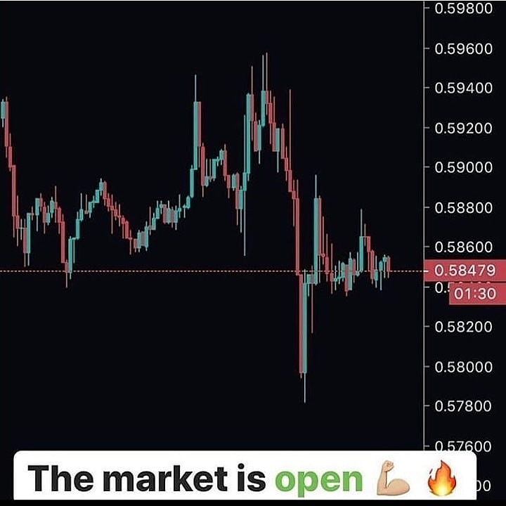 liamdavidfx's tweet image. #forexlifestyle  #BitcoinCash
