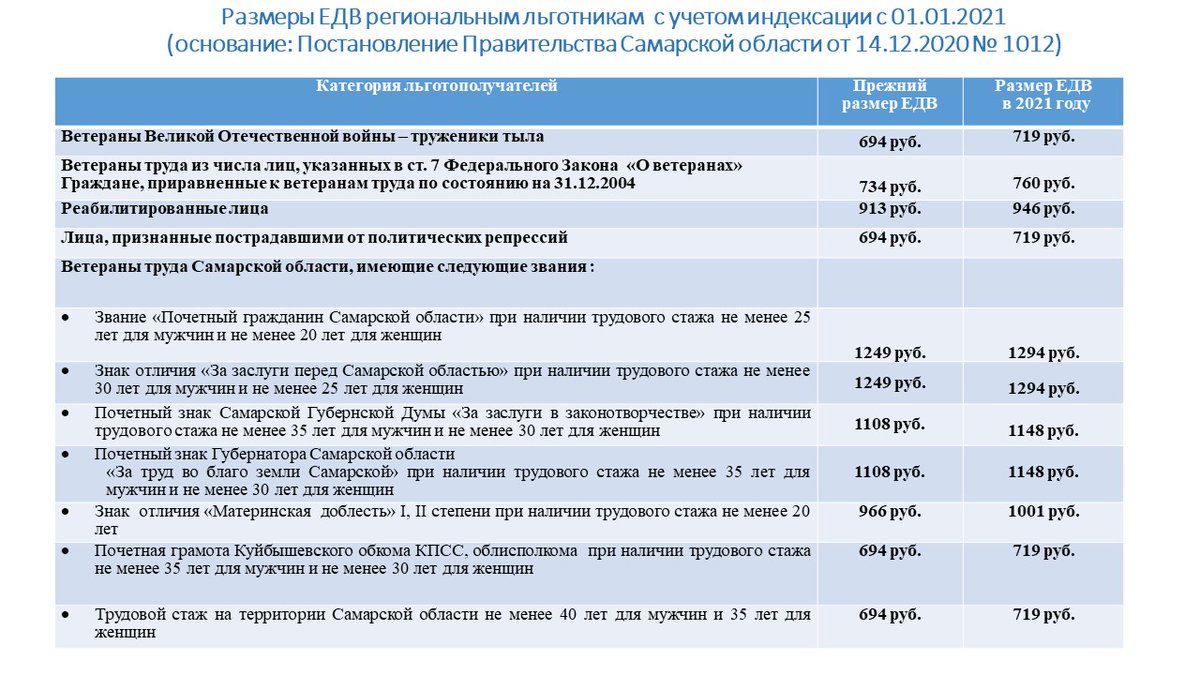 Пенсионная выплата в марте