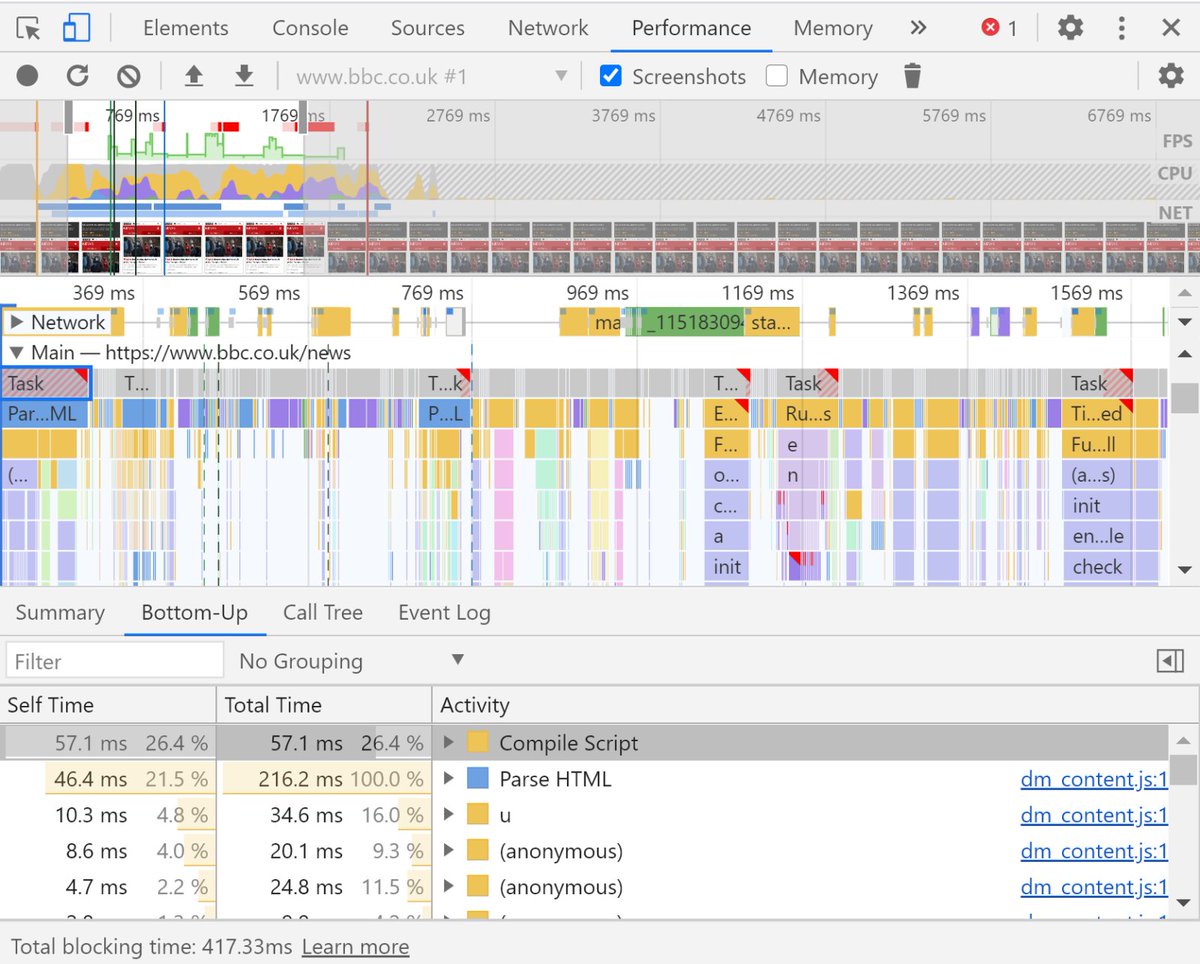 semrush algorithm updates