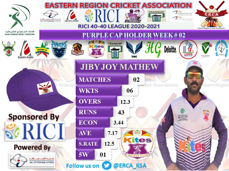 ERCA_KSA's tweet photo. #RICI #40_40_LEAGUE_2020_2021
#WEEK_2 #PURPLE_CAP #HOLDER
#ONEDAY_LEAGUE
#Cricket
#Passion
#ERCA https://t.co/Un1TvIR3gy