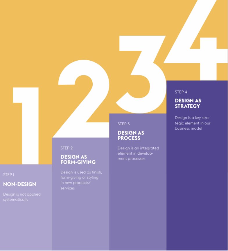 Refreshing perspective on why design thinking should drive your strategy, especially in crises. Thanks <a href="/NHSDigital/">NHS England Transformation</a>!

digital.nhs.uk/blog/design-ma…

#DesignThinking #StrategicManagement #agile #servicedesign #COVID19 #NHS