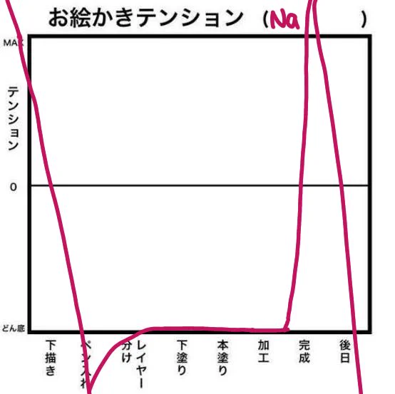 便乗した 