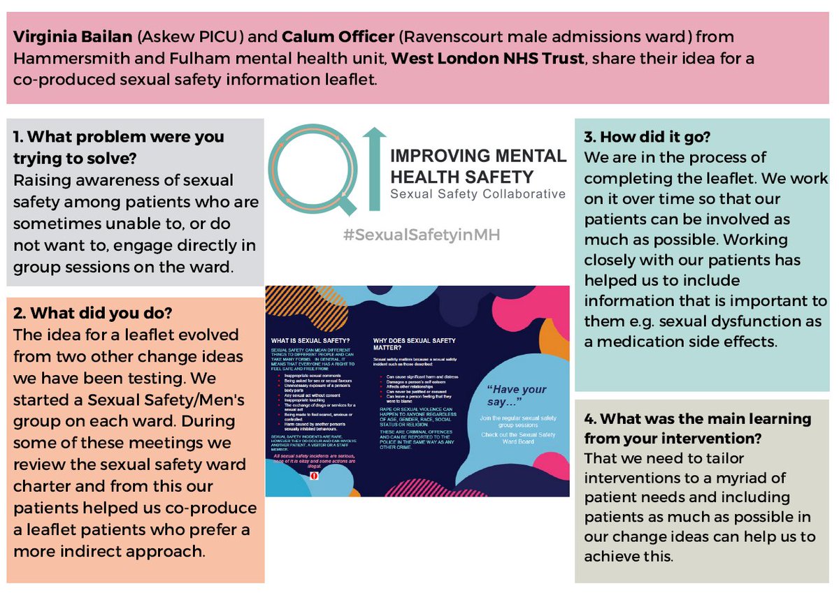 NCCMentalHealth's tweet photo. We have just heard from QI coach @MattNCCMH in our #SexualSafetyinMH workshop, he shared how Virginia Bailan and Calum Officer at Ravenscourt ward @westlondonnhs have used co-production to generate and test change ideas. #MHSIP https://t.co/uenKTgbdZ7