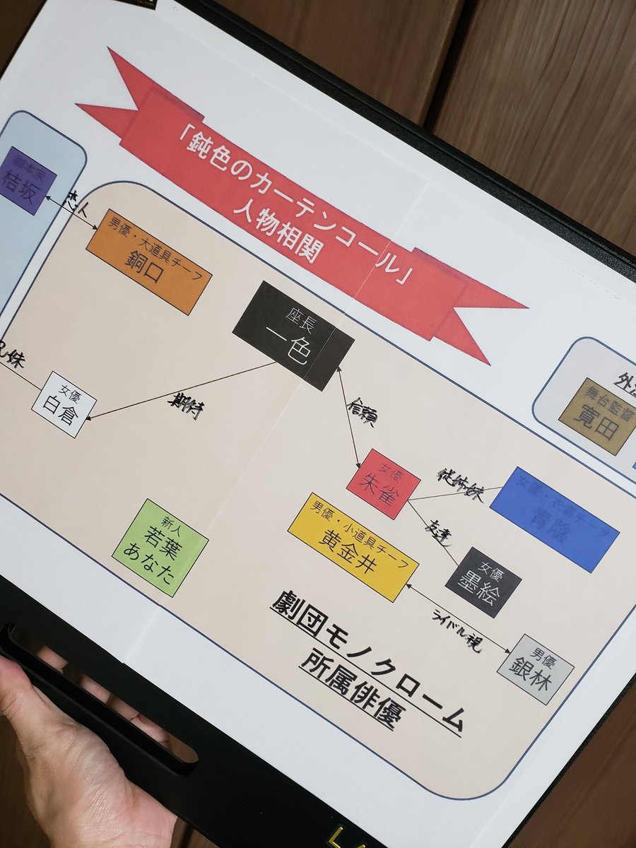 EisukeIke's tweet image. ジッケン終了しました！
話してるうちに色々思い出すなぁ。
懐かしい。
今の技術で作り直してみたいなぁ。

さて、年内にもう一回くらい開講したいと思ってますが、内容はまだ白紙。
オラクル作品に関わることでもそうでなくても、要望があれば寄せてくださいね！
#Lab_D
#WAR_P
#人狼TLPT