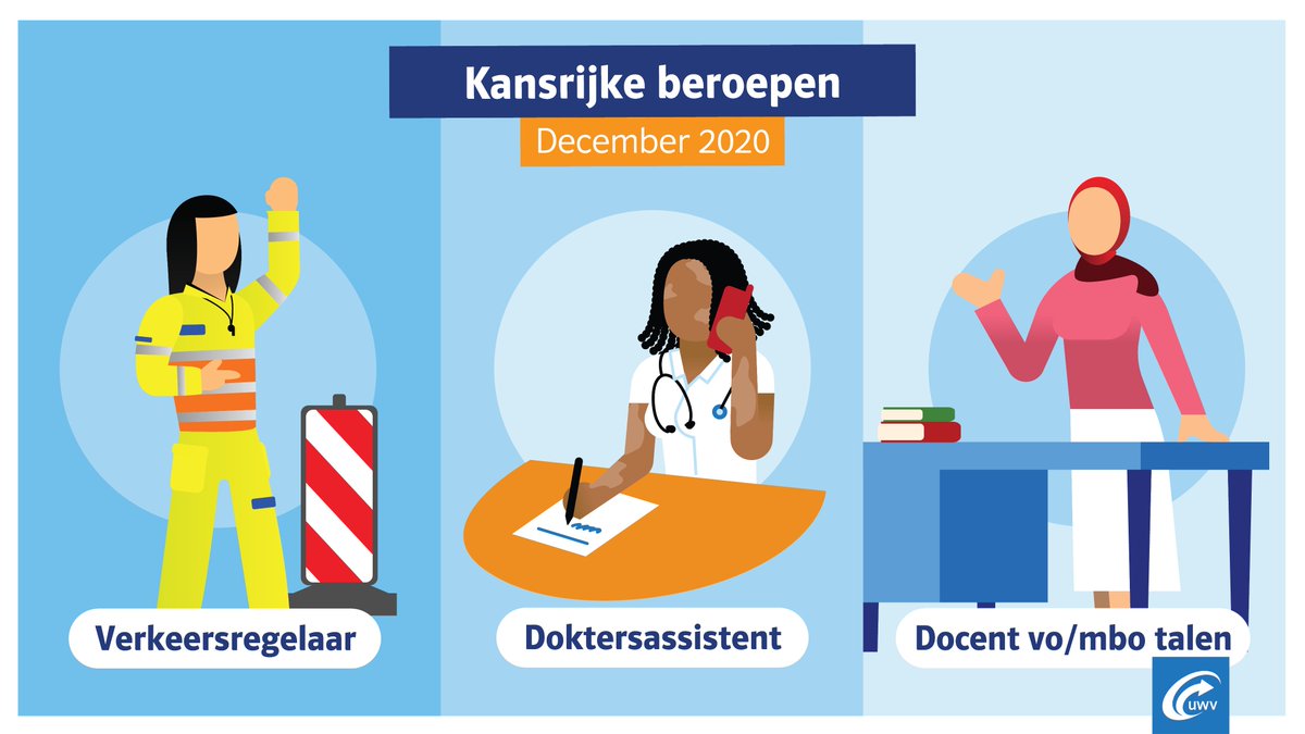 Het coronavirus heeft de arbeidsmarkt drastisch veranderd. Verwacht wordt dat de werkloosheid in 2021 verder zal oplopen. Toch zijn er 180 beroepen die goede kansen bieden op een baan. Voor de uitgebreide lijst, klik hier: u.uwv.nl/4o29x6ne