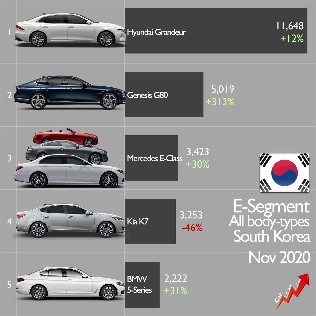 south-korean-cars