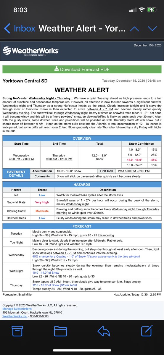 Latest forecast for Wednesday/Thursday