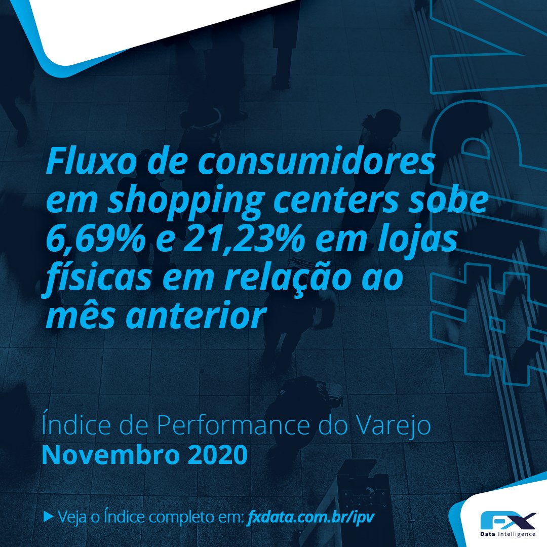 fx__data's tweet photo. O fluxo de consumidores em shopping centers cresceu 6,69% e 21,23% em lojas físicas em relação ao mês anterior, segundo o IPV.

Acesse: https://t.co/dL5vl2GFgj

#indatawetrust #dataintelligence #ipv #monitoramentodefluxo #fx #gofx #F360 #4intelligence #SBVC #varejo #retailtech https://t.co/pO0dD9Lr3C