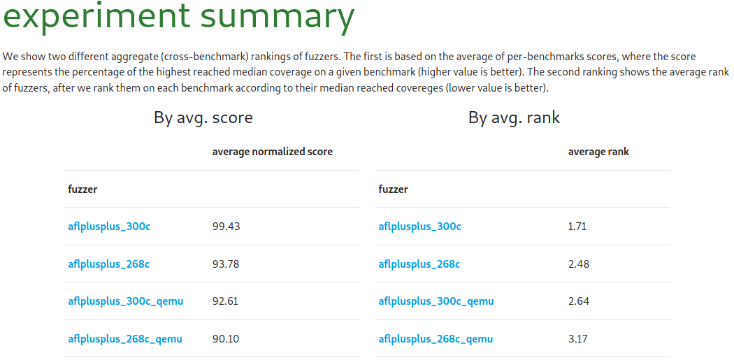 hackerschoice's tweet photo. afl++ 3.00c has arrived! Huge performance increase, great new features, many default+structural changes ... read the top of the README! https://t.co/SI5VwvSCAg #fuzz#fuzzer #fuzzing #afl https://t.co/nXfTLjvPcH