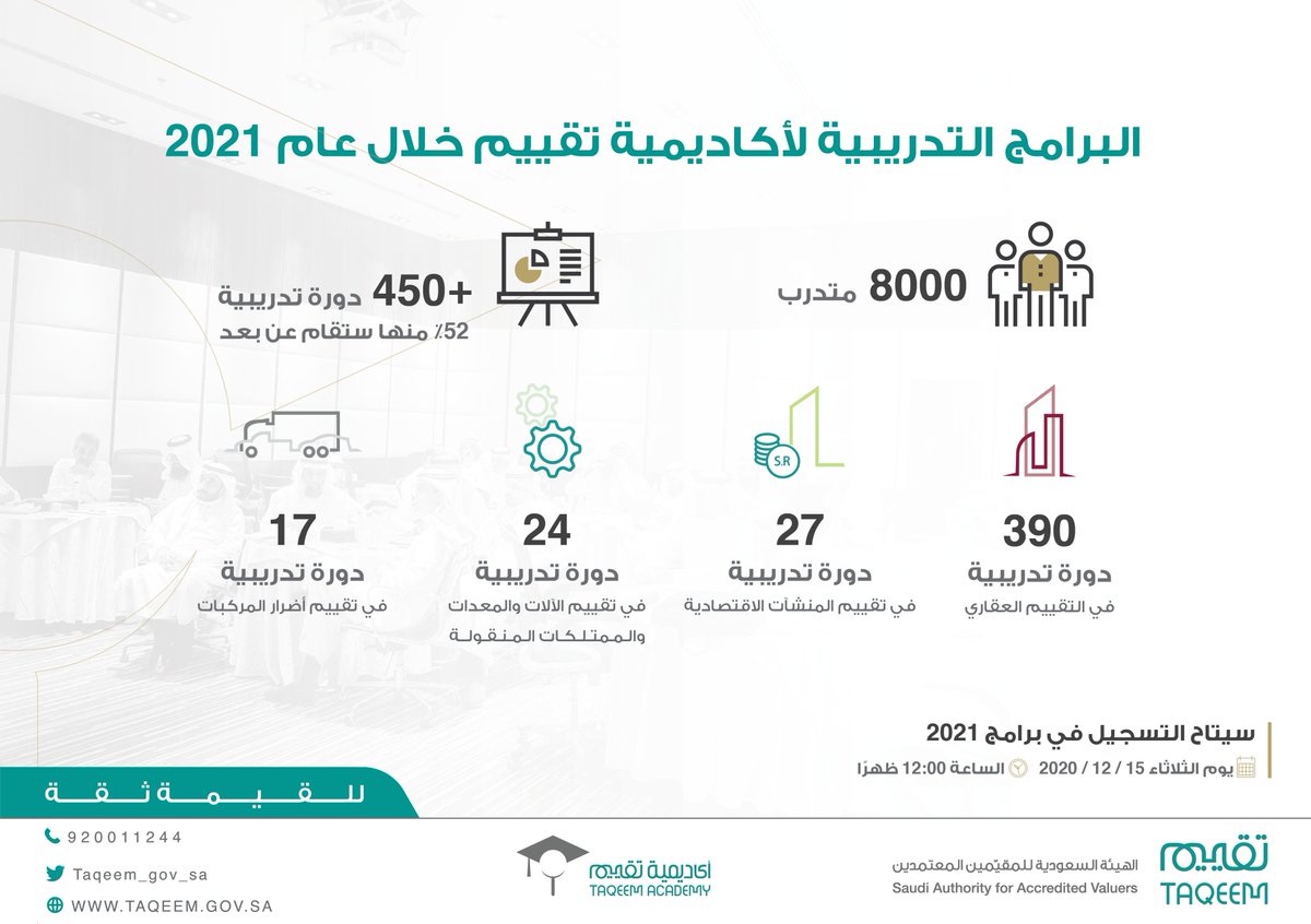 taqeem_gov_sa's tweet photo. الأن يـمـكـنـكـم الـتـسـجـيل فـي بـرامـج #أكاديمية_تقييم 
لـعام ٢٠٢١ ✅

عـام جـديـد وطـمـوح مـتـجدد 🤝

سـجـل الآن عـبـر مـوقـع قـيـمـة:
https://t.co/Ssh4MruILF https://t.co/BcFMKs2aRh